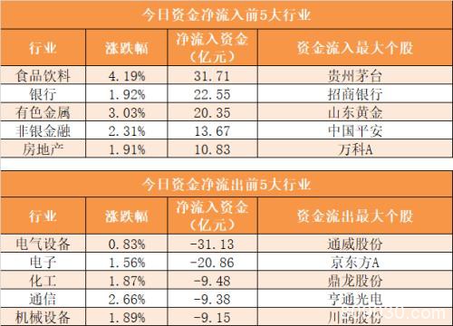 主力资金净流出21亿元 龙虎榜机构抢筹13股