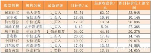 主力资金净流出21亿元 龙虎榜机构抢筹13股