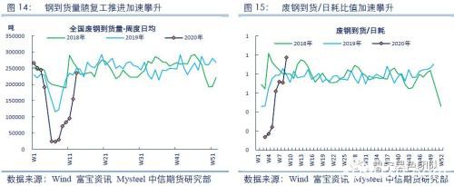 铁元素面临过剩 螺纹是否将踏入熊市？