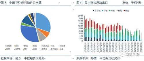 原油暴跌过程中各油品表现不一 “谁”能笑到最后？