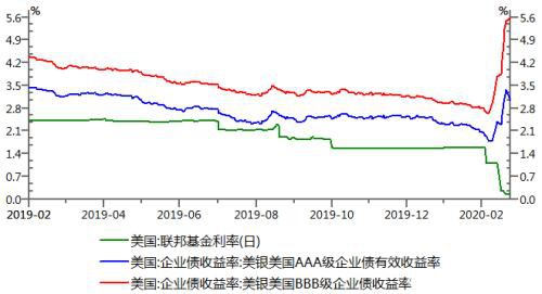 中粮视点：页岩油企业的债务风险