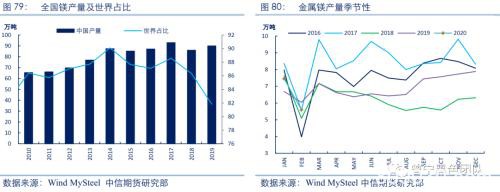 2020黑色金属策略二季报：铁合金回归需求主导 高价难以长期维持