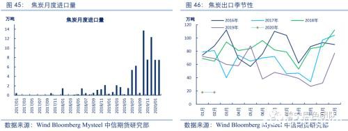 2020黑色金属策略二季报：双焦需求整体走弱 警惕成本坍塌