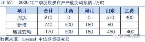 2020黑色金属策略二季报：双焦需求整体走弱 警惕成本坍塌