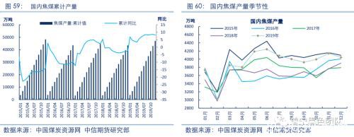 2020黑色金属策略二季报：双焦需求整体走弱 警惕成本坍塌