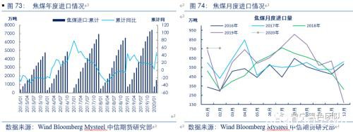 2020黑色金属策略二季报：双焦需求整体走弱 警惕成本坍塌