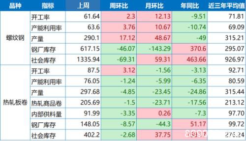 本周黑色系预测：价格反弹无望