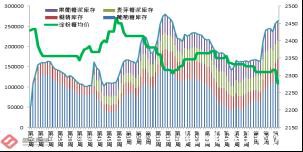 玉米淀粉价格将出现成本推动型上涨？