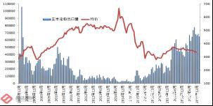 玉米淀粉价格将出现成本推动型上涨？