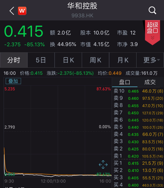 两分钟暴跌80%：遭洗仓竟被“神预言”小散如何避雷?