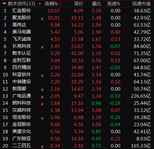 央行数字货币已在内测 个人支付方式将迎重大变化？