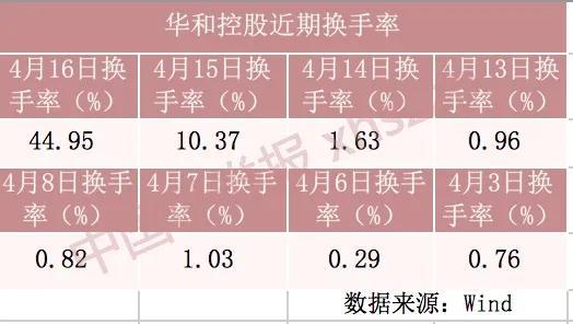 两分钟暴跌80%：遭洗仓竟被“神预言”小散如何避雷?