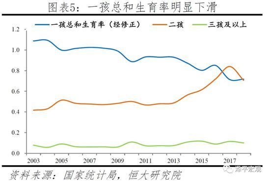 任泽平：应立即全面放开并鼓励生育 让更多的人想生、敢生