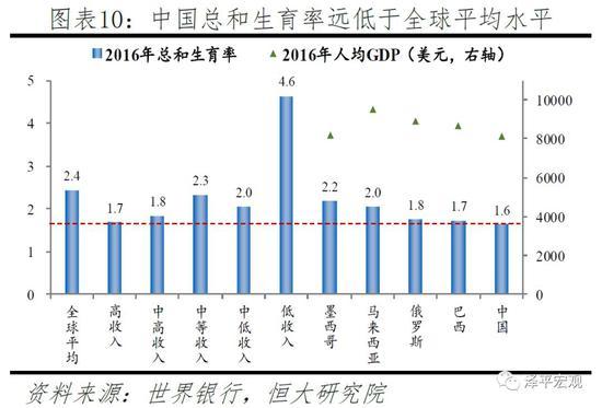 任泽平：应立即全面放开并鼓励生育 让更多的人想生、敢生