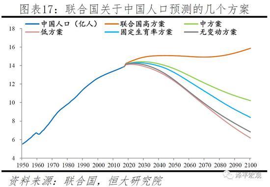 任泽平：应立即全面放开并鼓励生育 让更多的人想生、敢生