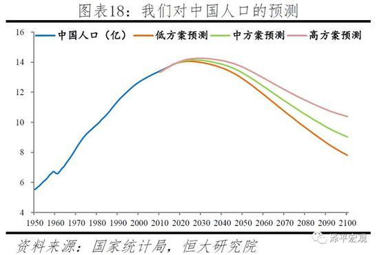 任泽平：应立即全面放开并鼓励生育 让更多的人想生、敢生