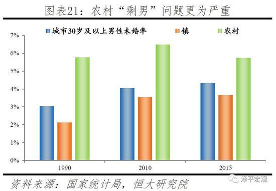 任泽平：应立即全面放开并鼓励生育 让更多的人想生、敢生