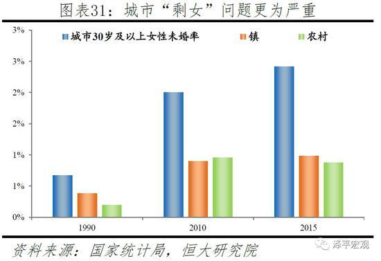 任泽平：应立即全面放开并鼓励生育 让更多的人想生、敢生