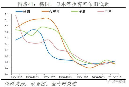 任泽平：应立即全面放开并鼓励生育 让更多的人想生、敢生