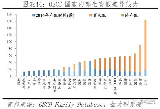 任泽平：应立即全面放开并鼓励生育 让更多的人想生、敢生