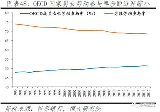 任泽平：应立即全面放开并鼓励生育 让更多的人想生、敢生