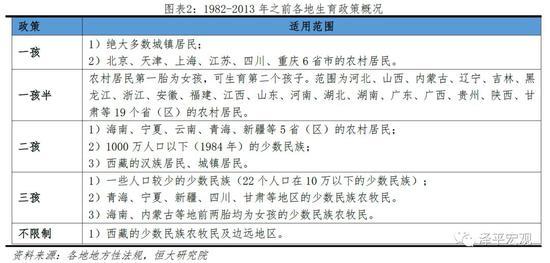 任泽平：应立即全面放开并鼓励生育 让更多的人想生、敢生