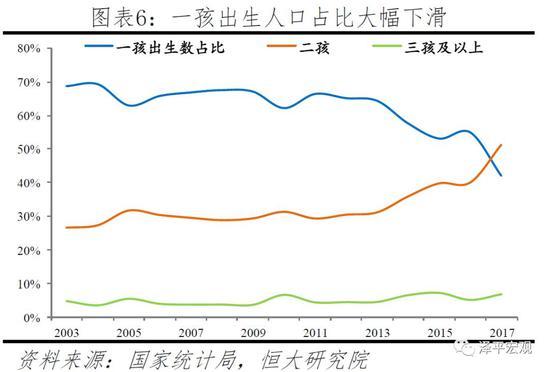 任泽平：应立即全面放开并鼓励生育 让更多的人想生、敢生