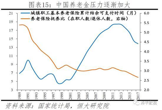 任泽平：应立即全面放开并鼓励生育 让更多的人想生、敢生