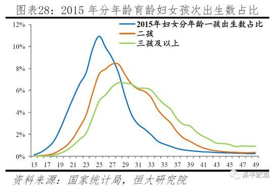 任泽平：应立即全面放开并鼓励生育 让更多的人想生、敢生