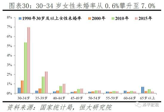 任泽平：应立即全面放开并鼓励生育 让更多的人想生、敢生