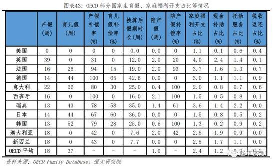 任泽平：应立即全面放开并鼓励生育 让更多的人想生、敢生