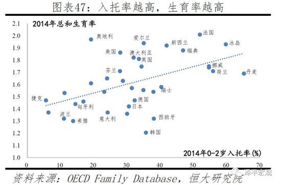 任泽平：应立即全面放开并鼓励生育 让更多的人想生、敢生