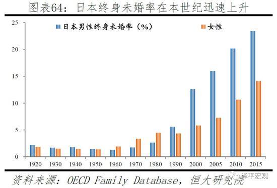 任泽平：应立即全面放开并鼓励生育 让更多的人想生、敢生