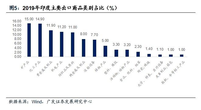 全球疫情新阶段：巴西、印度升温 大豆等商品供需迎接实质性挑战