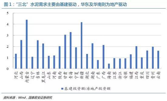 国君:上帝视角看京津冀基建提速 关注"三北"水泥需求