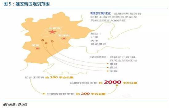 国君:上帝视角看京津冀基建提速 关注"三北"水泥需求