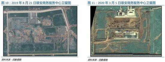 国君:上帝视角看京津冀基建提速 关注"三北"水泥需求