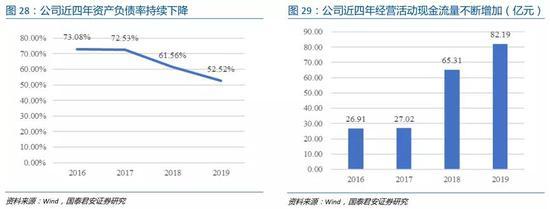 国君:上帝视角看京津冀基建提速 关注"三北"水泥需求