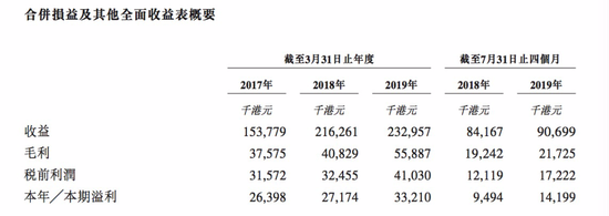 两分钟暴跌80%：遭洗仓竟被“神预言”小散如何避雷?