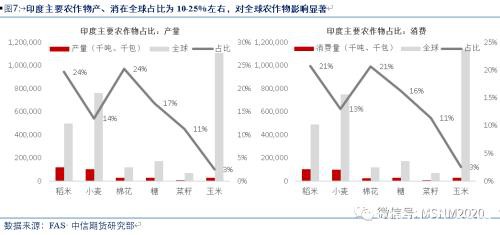 深度解析：疫情+虫害+天气三重影响下 全球出现粮荒概率有多大？