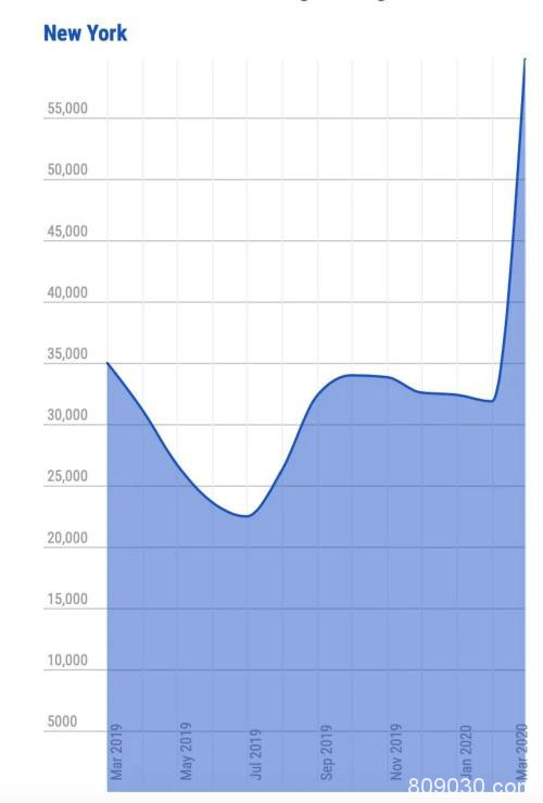 全球确诊突破100万 美国24万！教科书式危机重演：美国倾倒过剩牛奶