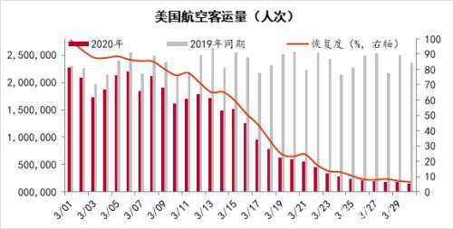 股神罕见"割肉" 航空股透露什么信号？中美航空现状大PK