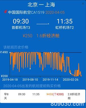 股神罕见"割肉" 航空股透露什么信号？中美航空现状大PK