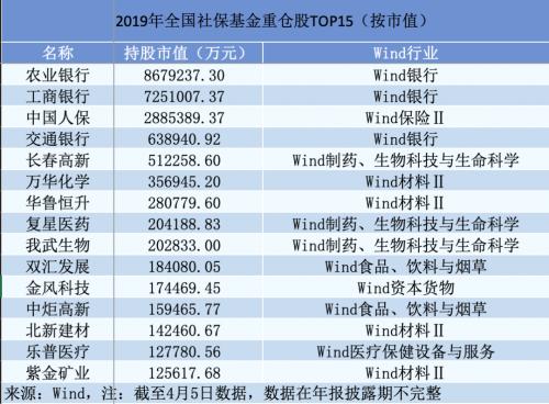 这笔长线资金加速入市，有省份去年豪赚20亿，偏爱哪类股票？