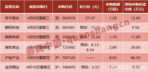 清明节假期影响一周市场的10大消息（新股+点评）