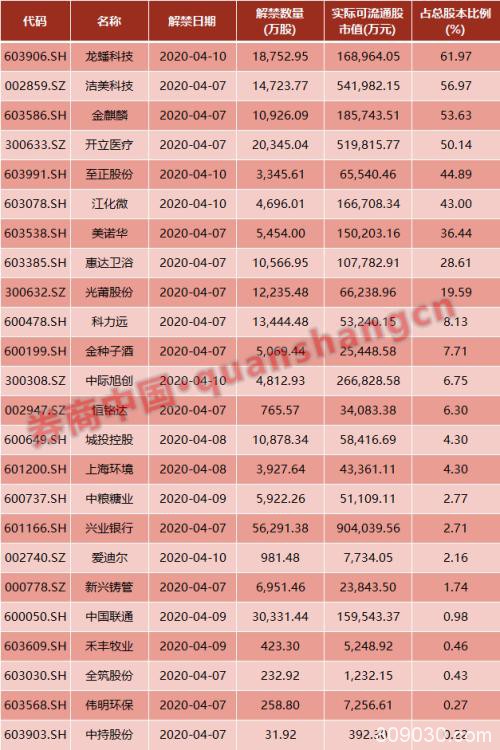 清明节假期影响一周市场的10大消息（新股+点评）