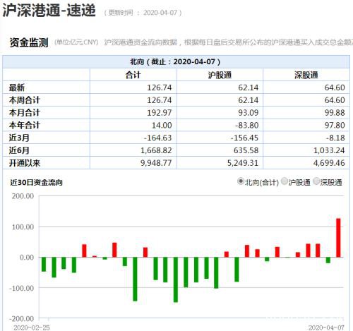 “资产荒”要来？A股大反击！资金价格再创新低