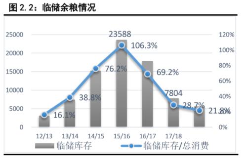 玉米 ・ 疫情支撑价格，拍卖或成分水岭丨二季报