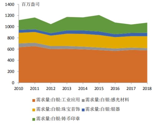 独家解读：关注金银比套利及黄金极佳投资机会