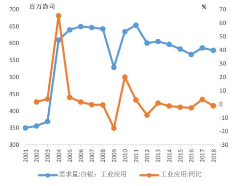 独家解读：关注金银比套利及黄金极佳投资机会